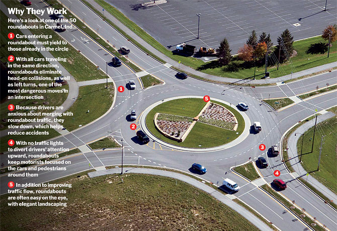 roundabout intersection